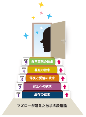 経営心理学の基本講座 – 知っていれば、ビジネスが楽になる！｜サムネイル