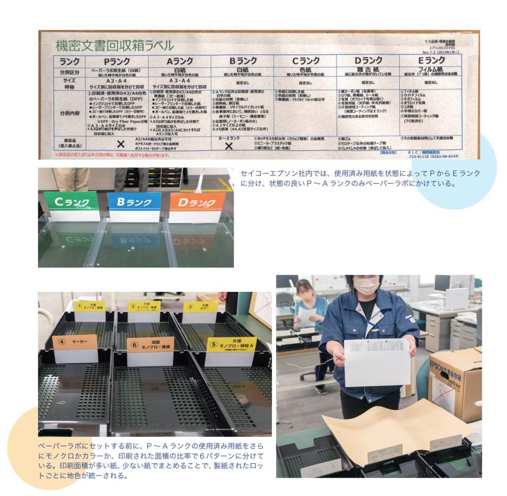 セイコーエプソン社内では、使用済み用紙を状態によってP からE ランクに分け、状態の良いP 〜 A ランクのみペーパーラボにかけている。
ペーパーラボにセットする前に、P 〜 A ランクの使用済み用紙をさらにモノクロかカラーか、印刷された面積の比率で６パターンに分けている。印刷面積が多い紙、少ない紙でまとめることで、製紙されたロッ
トごとに地色が統一される。