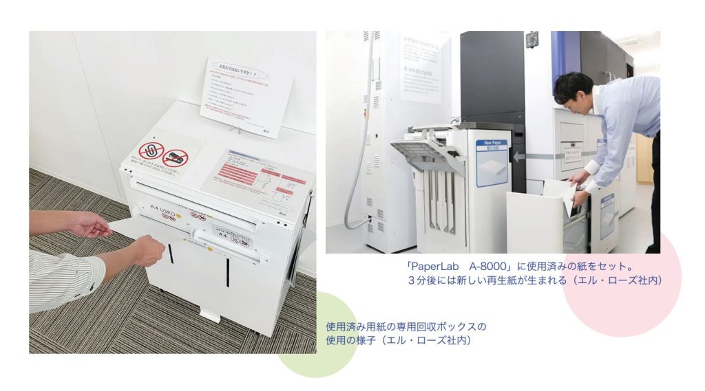 （左）使用済み用紙の専用回収ボックスの使用の様子（エル・ローズ社内）
（右）「PaperLab　A-8000」に使用済みの紙をセット。３分後には新しい再生紙が生まれる（エル・ローズ社内）