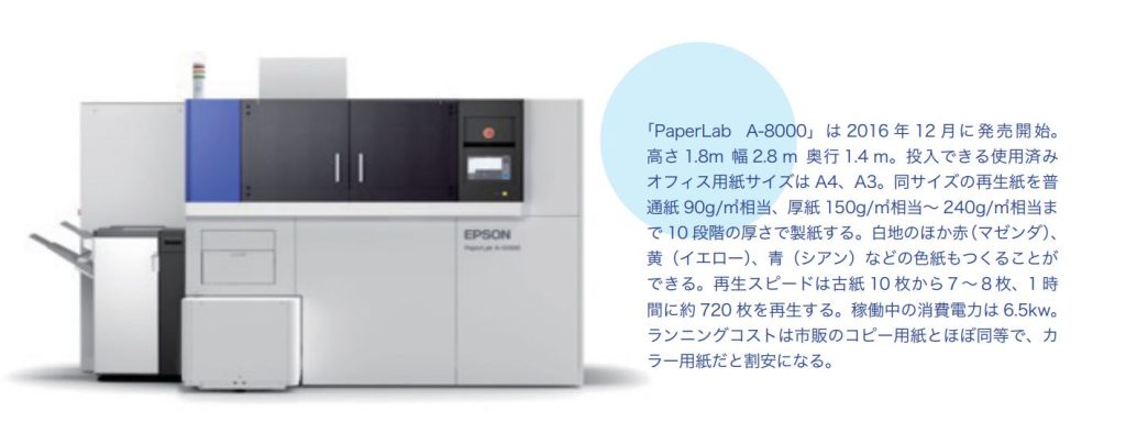「PaperLab A-8000」は2016 年12 月に発売開始。
高さ1.8m 幅2.8 ｍ 奥行1.4 ｍ。投入できる使用済みオフィス用紙サイズはA4、A3。同サイズの再生紙を普
通紙90g/㎡相当、厚紙150g/㎡相当～ 240g/㎡相当まで10 段階の厚さで製紙する。白地のほか赤（マゼンダ）、黄（イエロー）、青（シアン）などの色紙もつくることができる。再生スピードは古紙10 枚から７〜８枚、1 時間に約720 枚を再生する。稼働中の消費電力は6.5kw。
ランニングコストは市販のコピー用紙とほぼ同等で、カラー用紙だと割安になる。