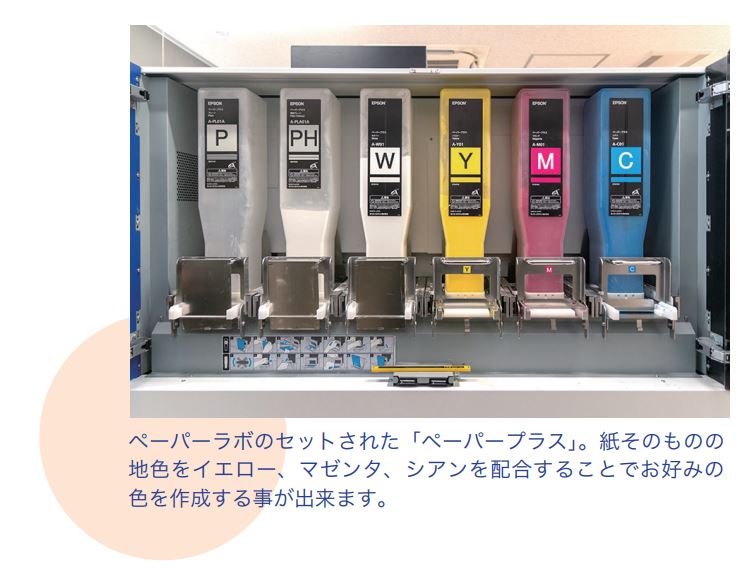 ペーパーラボのセットされた「ペーパープラス」。紙そのものの地色をイエロー、マゼンタ、シアンを配合することでお好みの色を作成する事が出来ます。