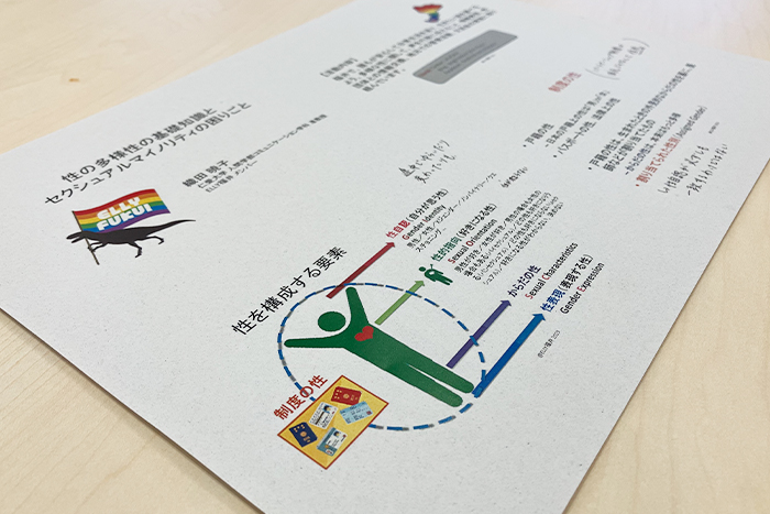 社内研修で使用したLGBTQ+理解促進のための資料