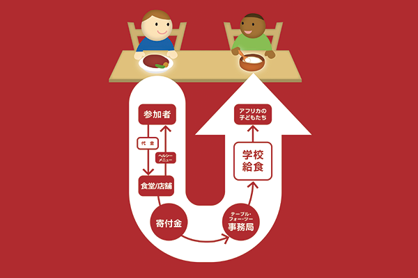 TFT（TABLE FOR TWO）をご存知ですか？｜サムネイル
